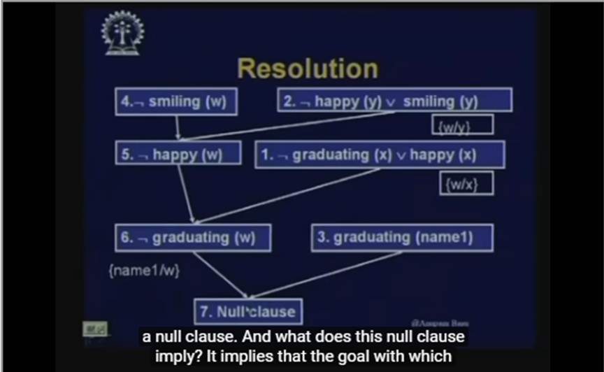 http://study.aisectonline.com/images/Lecture - 15 Resolution in FOPL.jpg